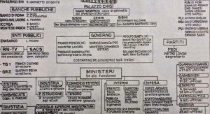 イタリア『鉛の時代』秘密結社P2、リーチオ・ジェッリの死 Passione